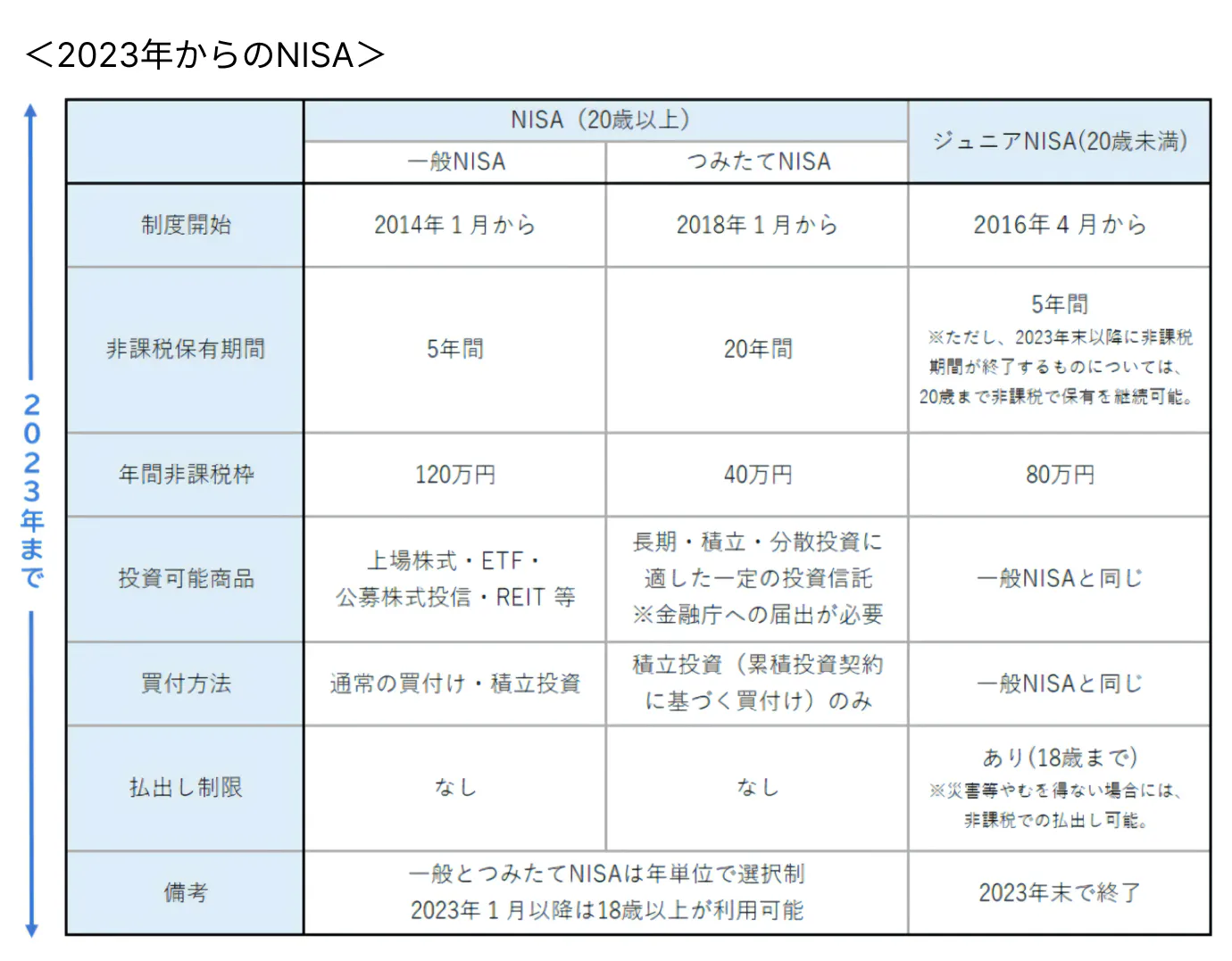 高所得者の節税（タックスマネジメント）について｜アセトラ｜大東建託