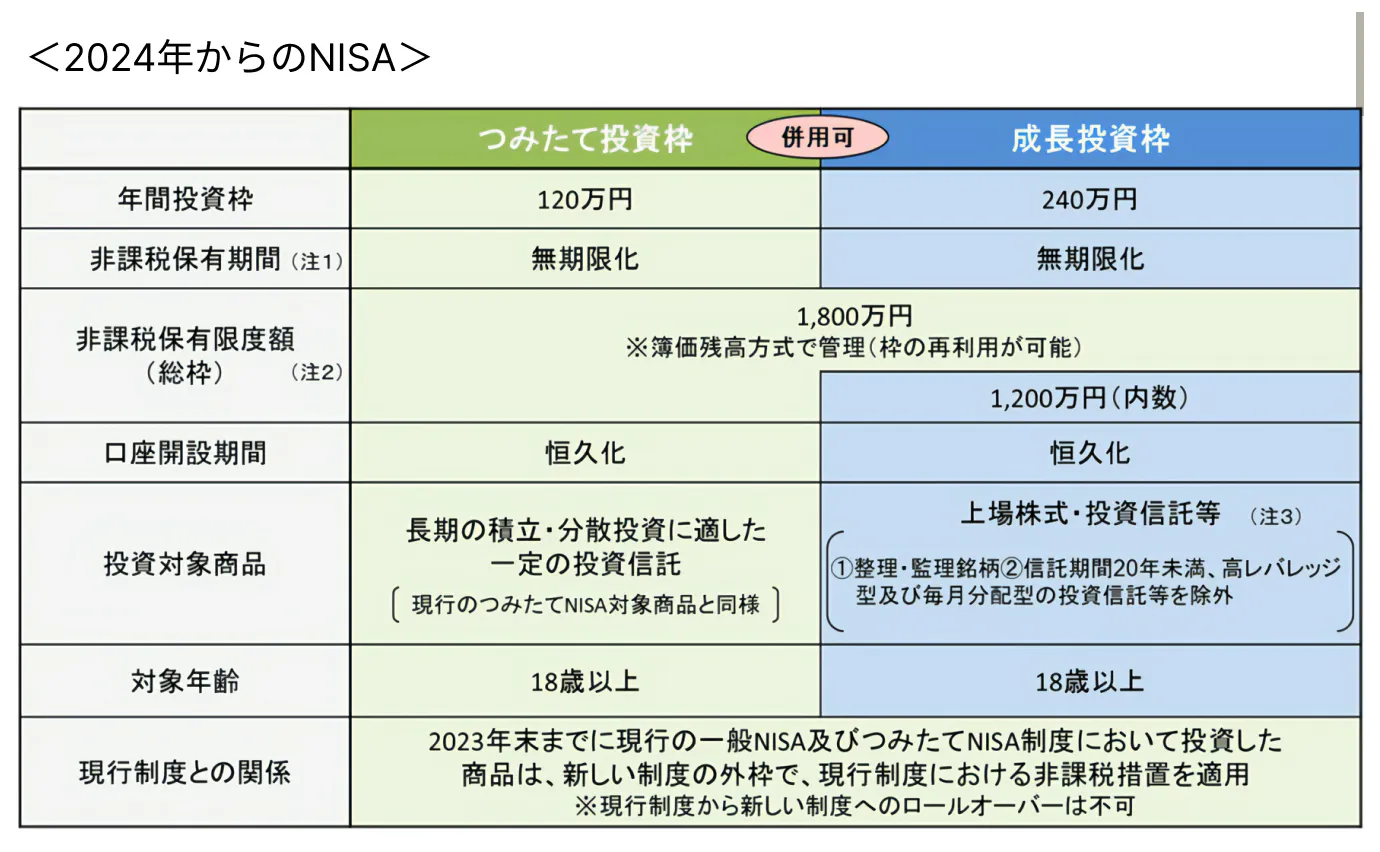 高所得者の節税（タックスマネジメント）について｜アセトラ｜大東建託