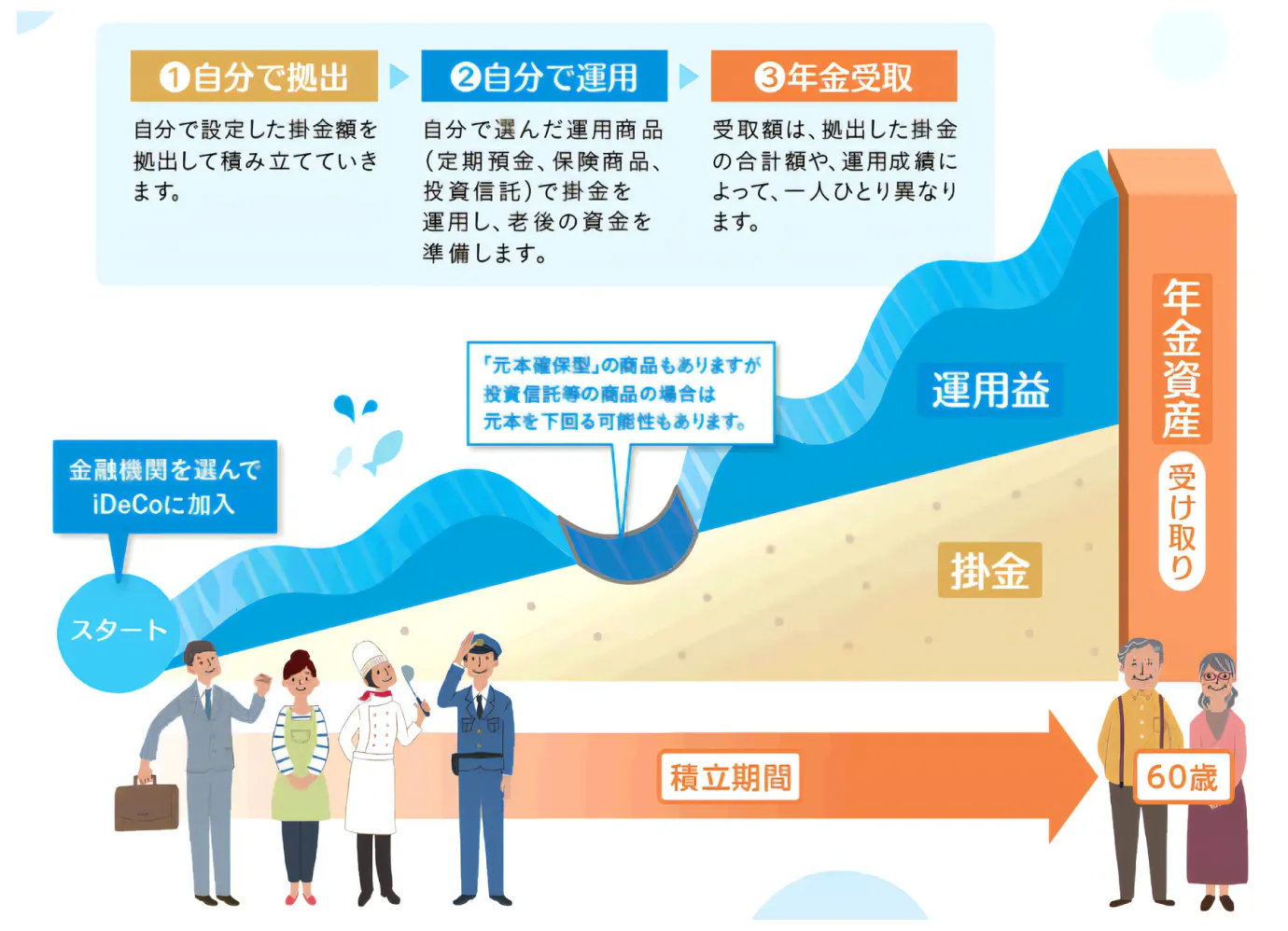 高所得者の節税（タックスマネジメント）について｜アセトラ｜大東建託