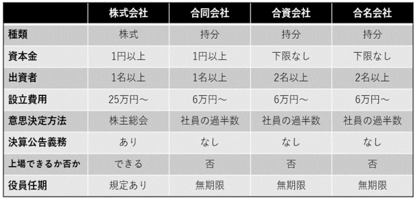 不動産投資の法人化を検討する理由｜アセトラ｜大東建託グループの不動産投資・収益物件・資産運用情報