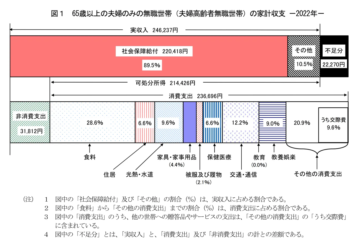 ライフプラン記事: 1188172