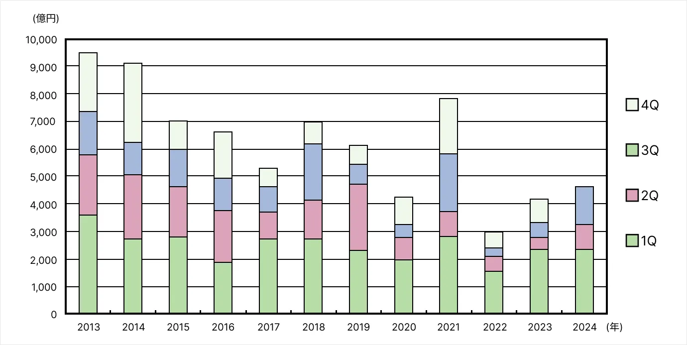 2025年版】今が買い時？最新の不動産投資市場トレンドと将来展望