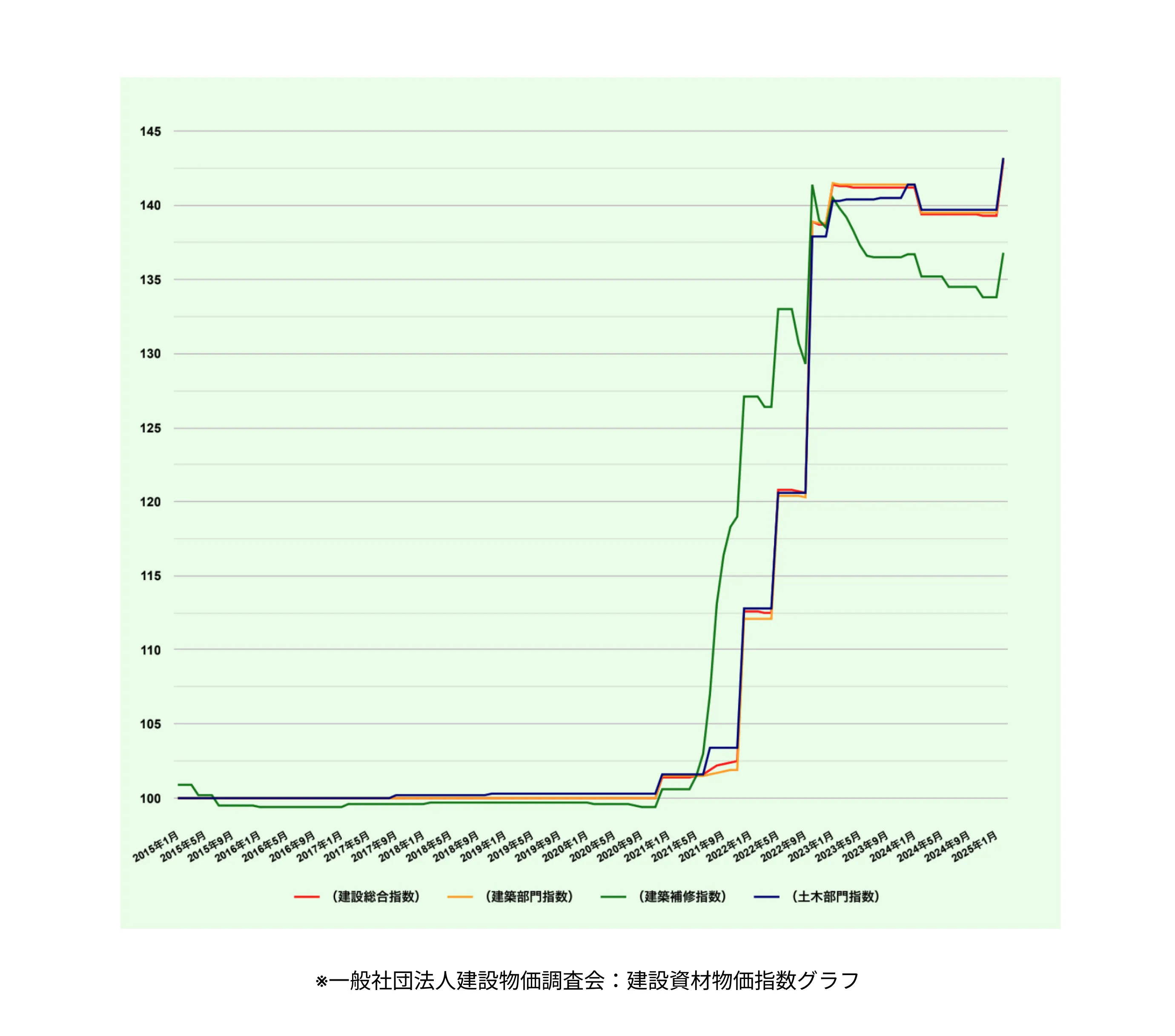 不動産投資の将来性｜不動産投資市場の現状と今後の展望